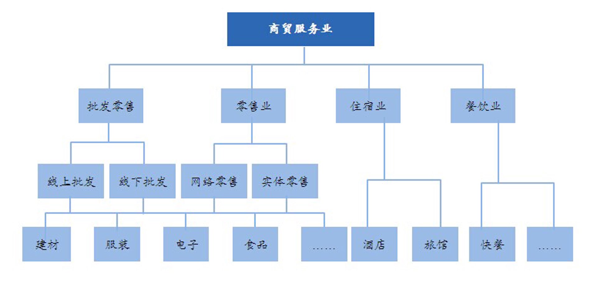 铎安商贸
