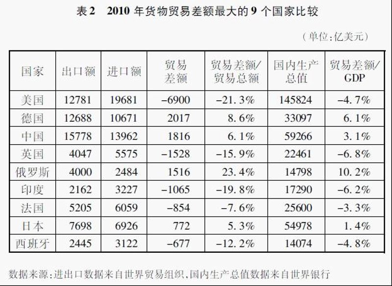 现代物流与商品采购配送的发展趋势