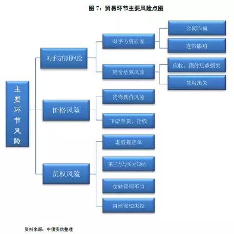 如何高效地完成商品采购与配送？