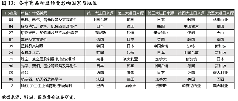 大宗商品贸易风向标：全球市场的脉动