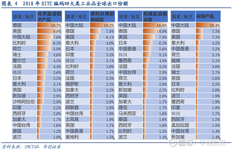 深入浅出:选择大宗商品贸易的最佳路径