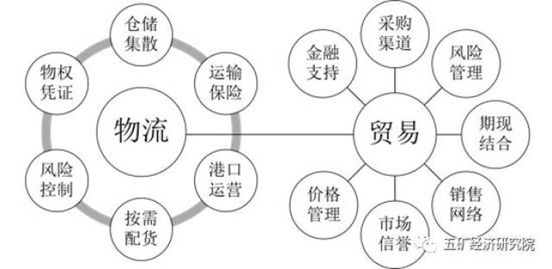 连云港铎安商贸有限公司的行业动态分析