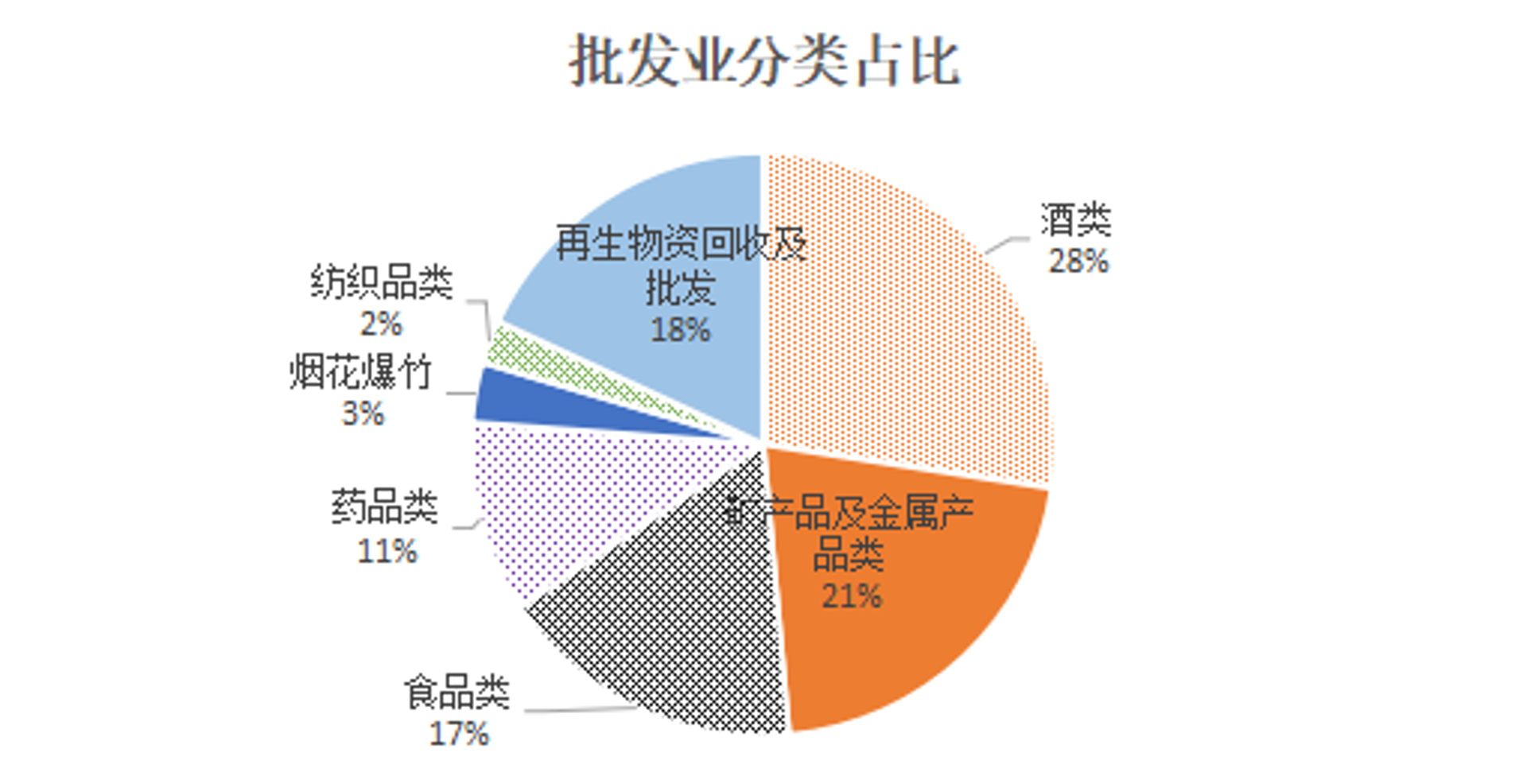 铎安商贸